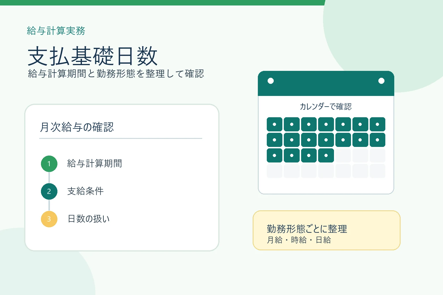 給与計算の基礎日数を給与計算期間、支給条件、日数の扱いに分けて確認する図解